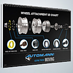 2017 Wheel Attachment ID Chart